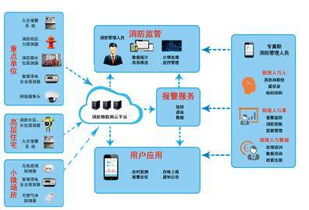 智慧消防品牌与物联网服务商全景图 构建安全未来的关键力量