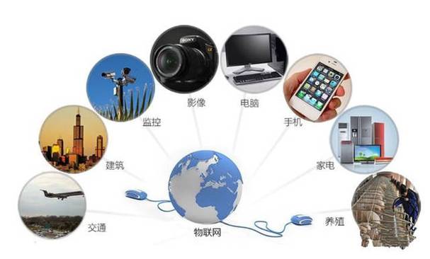 物联网（IoT）详解 中国行业应用现状与未来十大发展方向